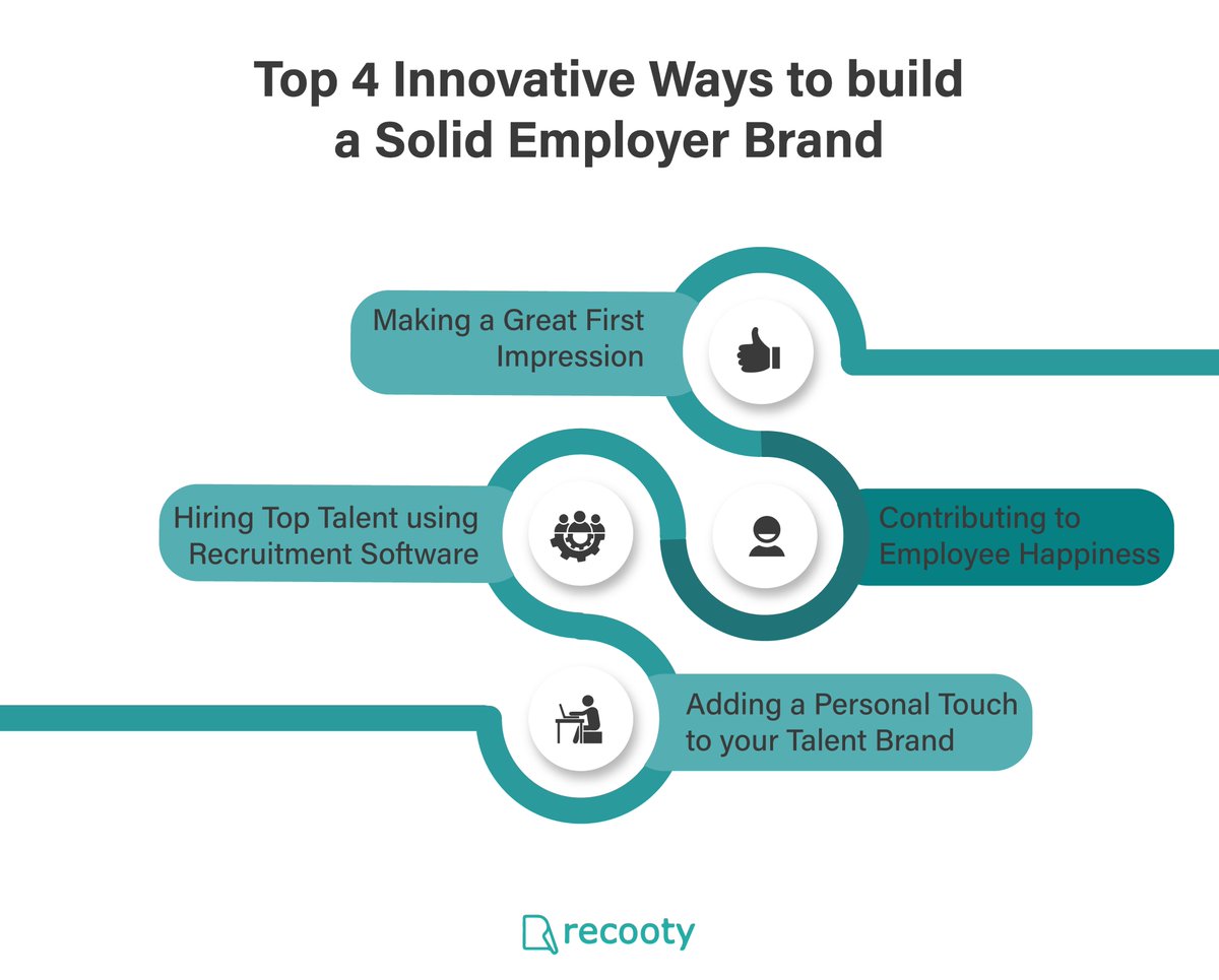 Checkout some Innovative Ways to build a solid Employer Brand.

#employerbrand #innovative #teambuilding #marketing  #humanresource #companies #recruitmentsoftware  #talent