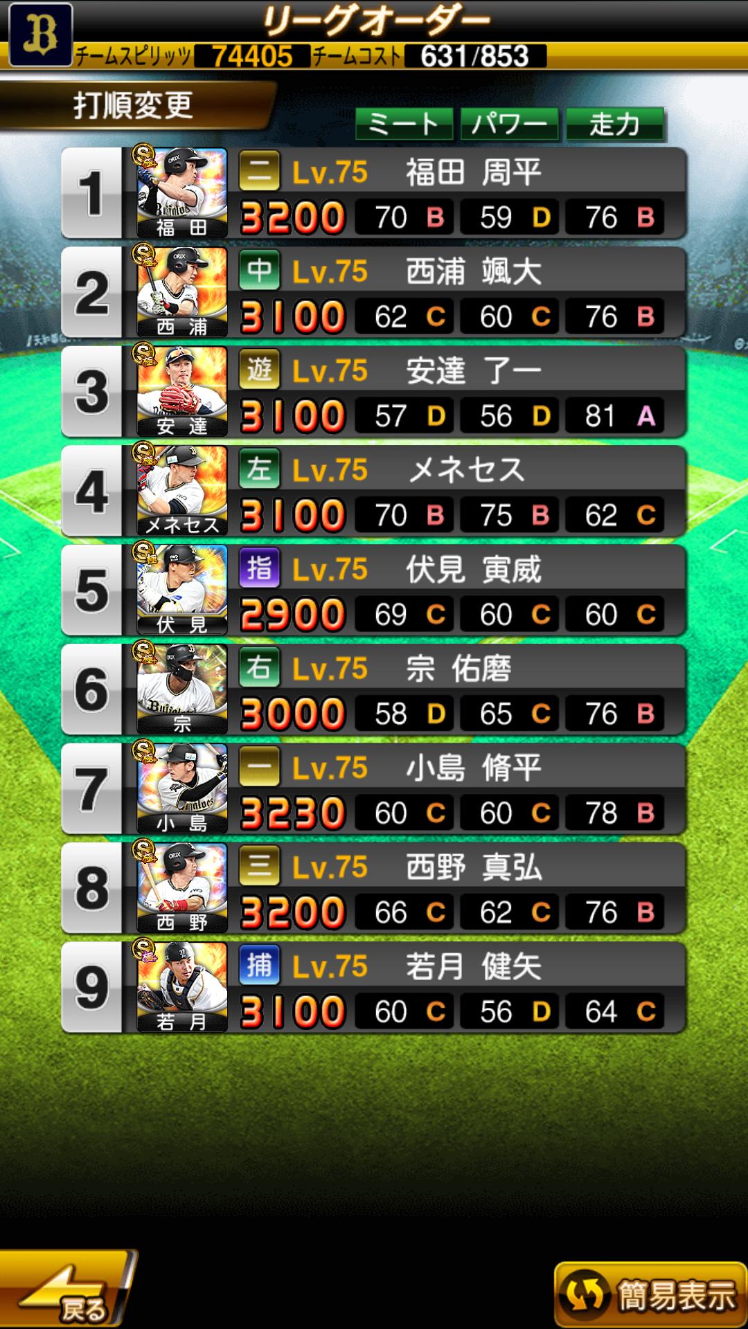 Twitter 上的 パワ速 プロスピa オリックス純正のショートwwwww 画像 T Co X0mqojbiud プロスピa 中村紀洋 安達了一 T Co Gzc4ccn62c Twitter Twitter 上的 パワ速 プロスピa オリックス純正のショートwwwww 画像 T Co X0mqojbiud プロスピa 中村紀洋 安達了一 T Co Gzc4ccn62c Twitter