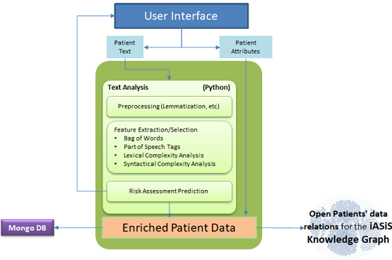 Project IASIS (@project_iasis) on Twitter photo .<a href="/Project_IASIS/">Project IASIS</a> partners created the CogAware Module to analyze #Alzheimers Disease patient data.
Dr. Vassiliki Rentoumi, of partner NCSR Demokritos, led this section of open data analysis which detects language biomarkers for the early prognosis of AD.
project-iasis.eu/node/180 .<a href="/Project_IASIS/">Project IASIS</a> partners created the CogAware Module to analyze #Alzheimers Disease patient data.
Dr. Vassiliki Rentoumi, of partner NCSR Demokritos, led this section of open data analysis which detects language biomarkers for the early prognosis of AD.
project-iasis.eu/node/180