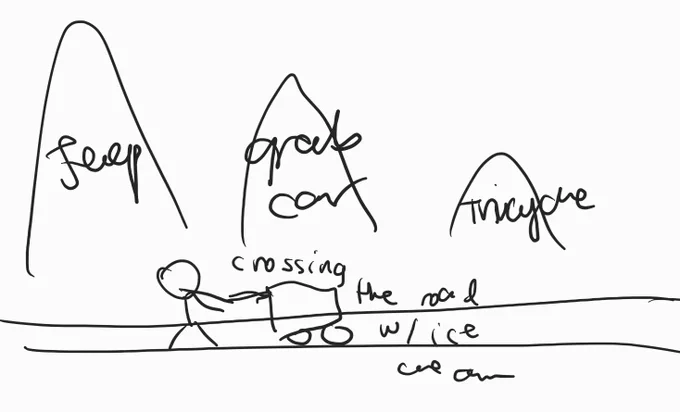 also, this was my draft WAHAHAHA (there was supposed to be an ice cream man crossing the street, but I didn't illustrate him bc there wasn't enough space anymore) 