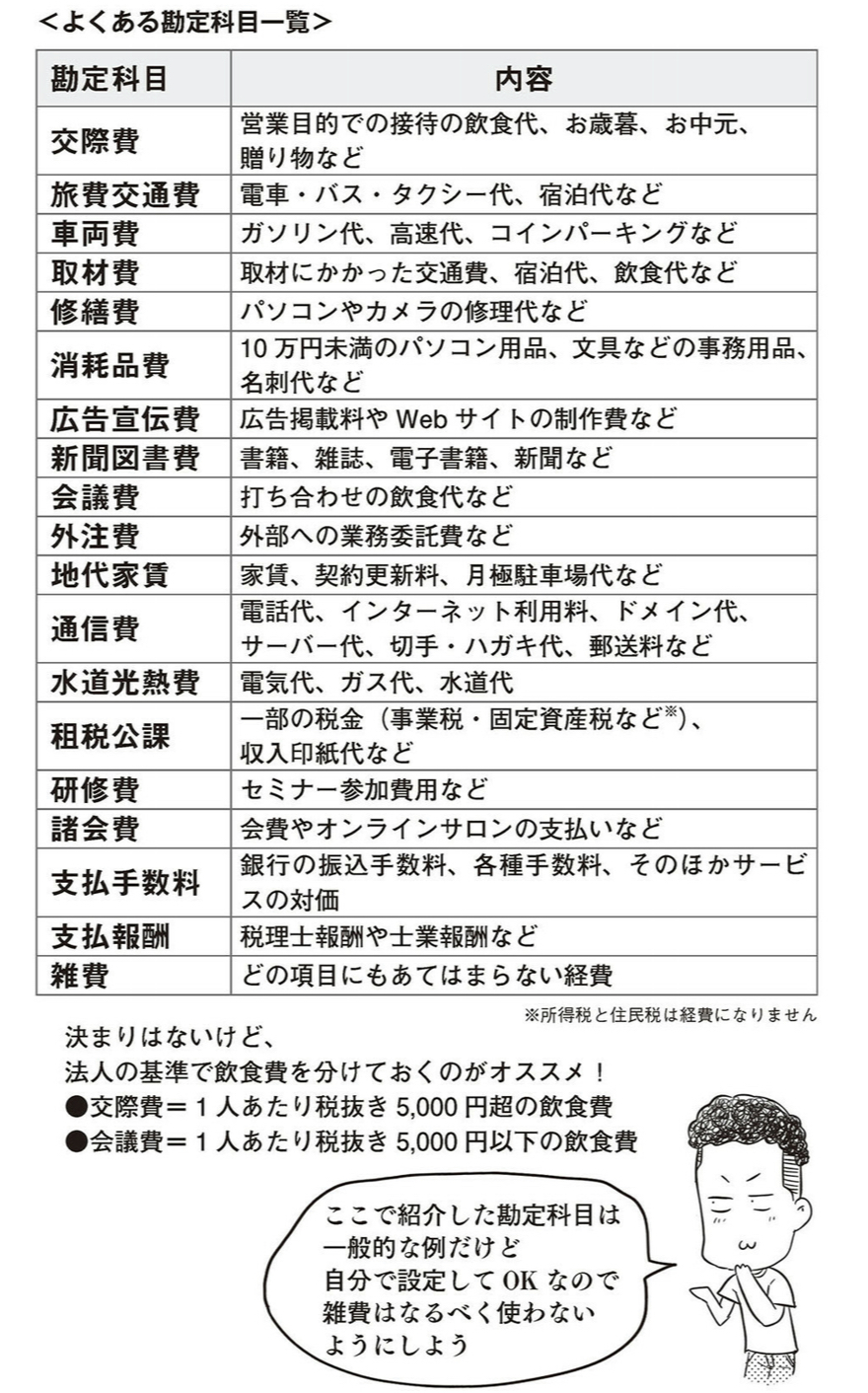 大河内薫 税理士 我らが フリーランス税本 の良いところあげればキリがないけど その中の1つがコレ 勘定科目を一目で確認 漫画だけどこうやって辞書的に使えるように 抜け目なく作ってます いまなお日本一売れている税金本は伊達じゃない 大河内薫 税理士 我らが フリーランス税本 の良いところあげればキリがないけど その中の1つがコレ 勘定科目を一目で確認 漫画だけどこうやって辞書的に使えるように 抜け目なく作ってます いまなお日本一売れている税金本は伊達じゃない
