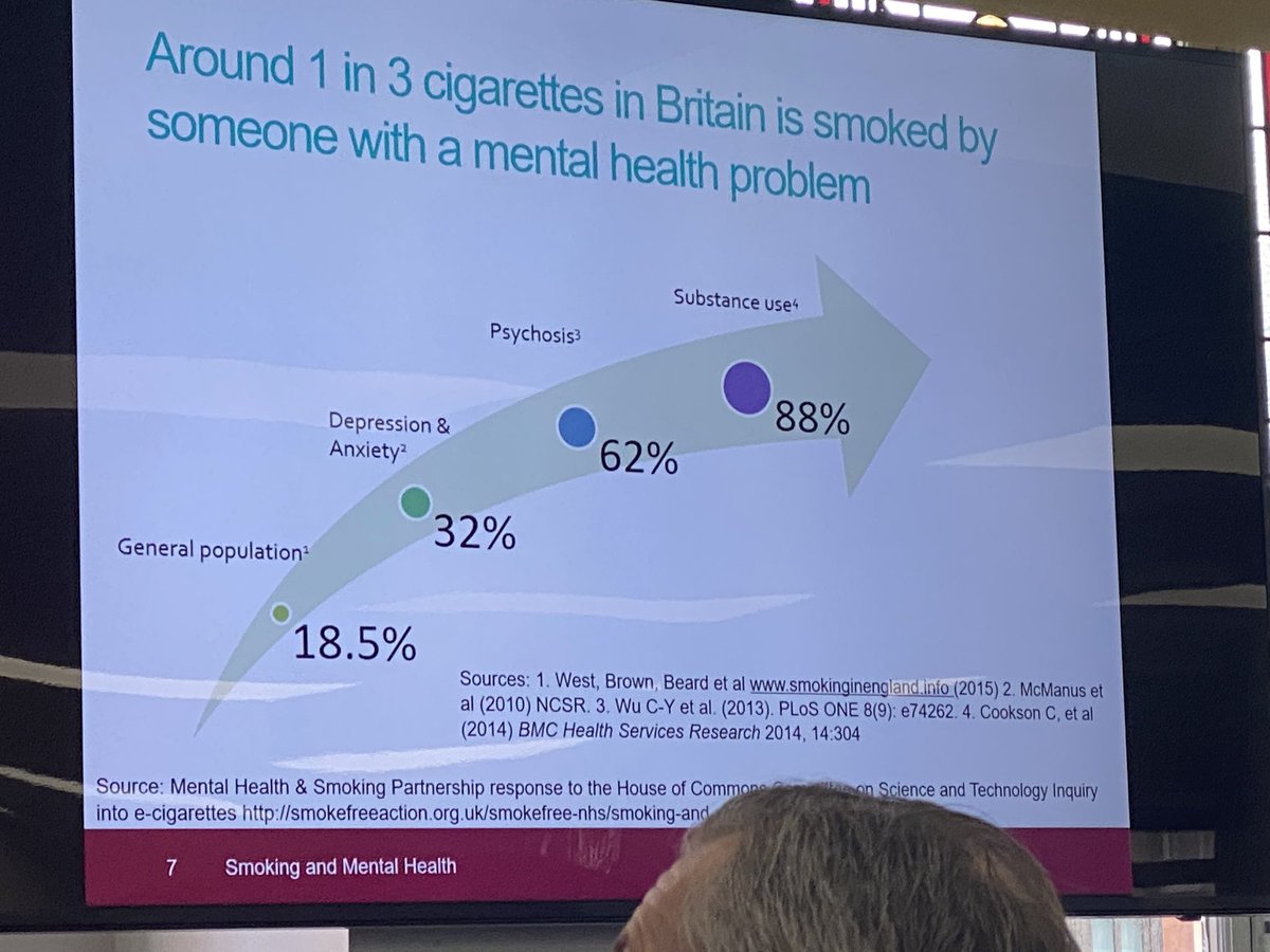 Coyne4Jane's tweet photo. Lots of work still to do to support those smoking with mental health problems @HistoryMakersGM https://t.co/gkR7YUPSHX