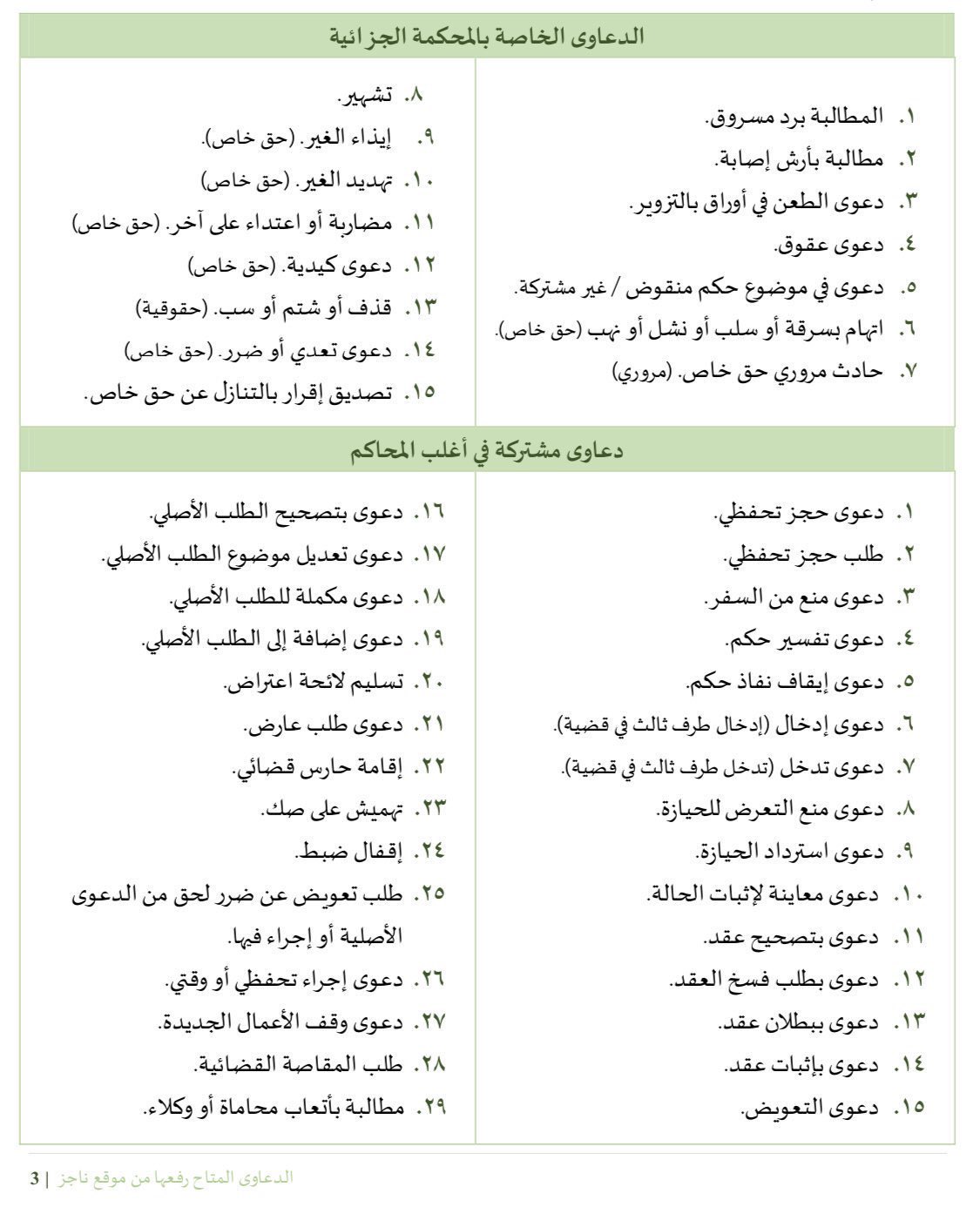 الجديد ناجز المحاكم التصنيف الجديد