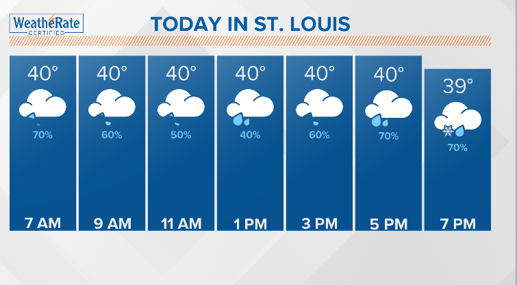 WthrmnSlaughter's tweet photo. Today in St. Louis is mostly rain, but there will be some snow mixing in from time to time, mostly this morning & then again this evening. Snow overnight, only an 1" or less for STL metro. #TISL #STLouis #STLrain #STLsnow #rainandsnow @ksdknews https://t.co/KRPvdhibF1