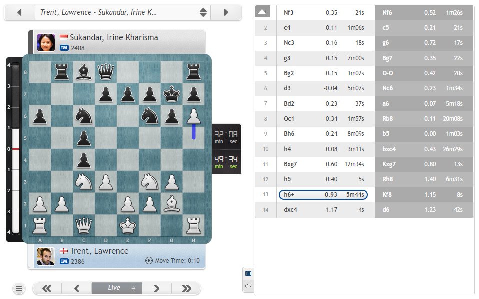 chess24com's tweet photo. Is Lawrence Leela Zero in disguise? https://t.co/N9j272Evk5 
#c24live https://t.co/ji2i1c5pdU