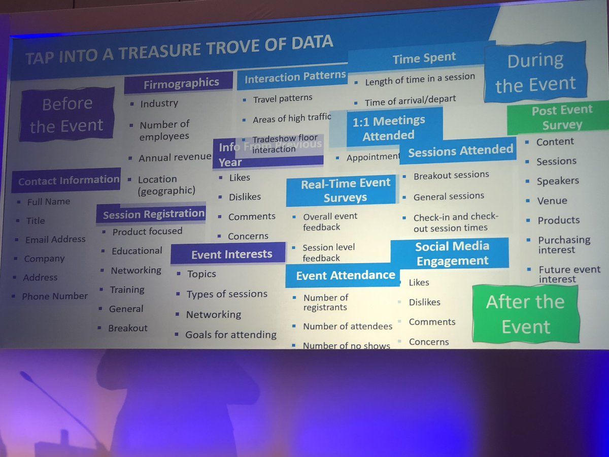 ProductRob's tweet image. Enjoying a day at Confex, an opportunity to learn about our market and speak to existing and new contacts.

Got lots of ideas to bring back, not sure our developers will thank me! 

#confex2020 #hospitality #eventmanagement  #productmanagement