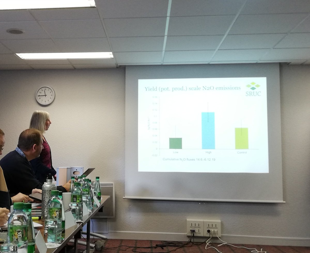 After a cup of coffee to recharge batteries, back with #nitrousoxide feel emissions from UK partners in #MAGGEpH (technology issues can't stop us!) #soilpH #limeapplication