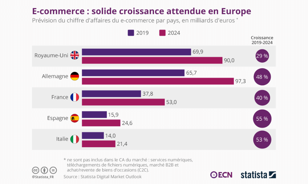 E-Commerce Nation tweet media