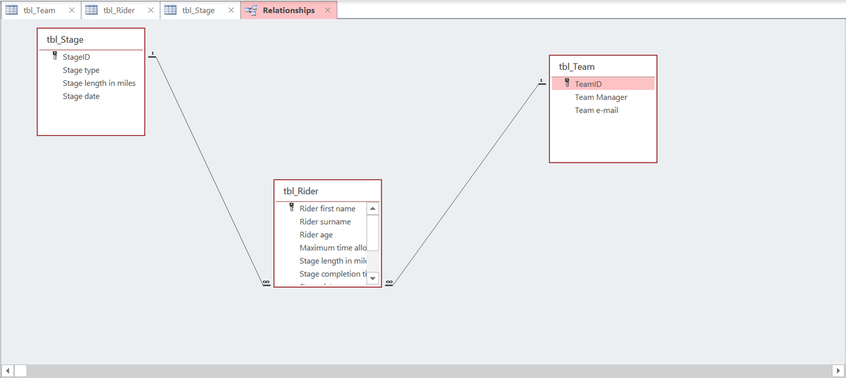 MattAnd24474688's tweet photo. Almost finished with my database project. #100daysofcode
#coding  #Databases #HC_ICT @Highlands_JSY @HCICT_SteveH https://t.co/s1JVQ2mo2M