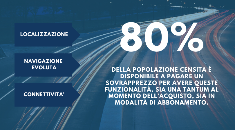 ANIASA_'s tweet photo. #AutoConnesse. Secondo lo studio effettuato da ANIASA in collaborazione con @Bain_Italia, ad attirare l'interesse degli automobilisti sono le funzionalità legate alla sicurezza come la localizzazione, la navigazione e la connettività con strade smart. ➡️ https://t.co/ruX0K122hS https://t.co/ASWYnoandN
