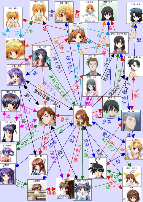 関係図のtwitterイラスト検索結果 古い順 関係図のtwitterイラスト検索結果 古い順
