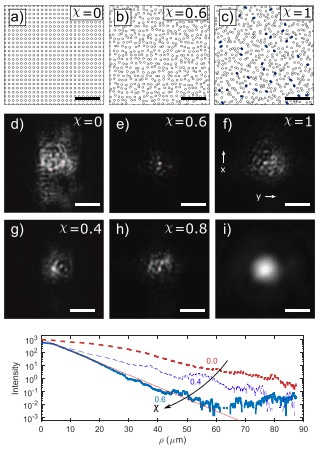 Writing disorder to fabricate optical fibers mlphotonics.wordpress.com/2020/02/25/wri…