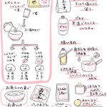風邪を引いた時に知っていると役立つ情報まとめ!特に一人暮らしの方は是非チェックを!
