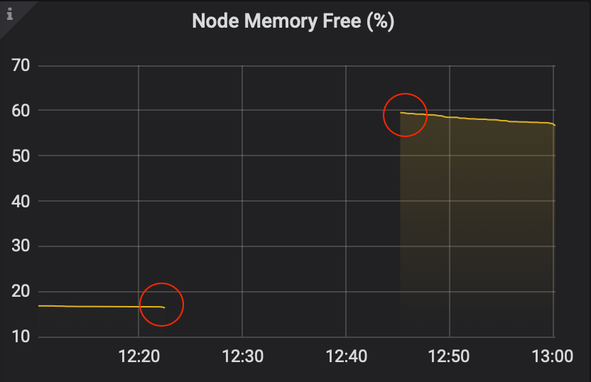 blockshard1's tweet photo. After the #Tezos #Babylon upgrade, hardware requirements for #baking nodes increased significantly. While other components of our baker are still sufficient, 8GB RAM now seems to be the lower limit. To be prepared for future protocol upgrades, we have now doubled the RAM to 16GB. https://t.co/cEvOkCQDNz