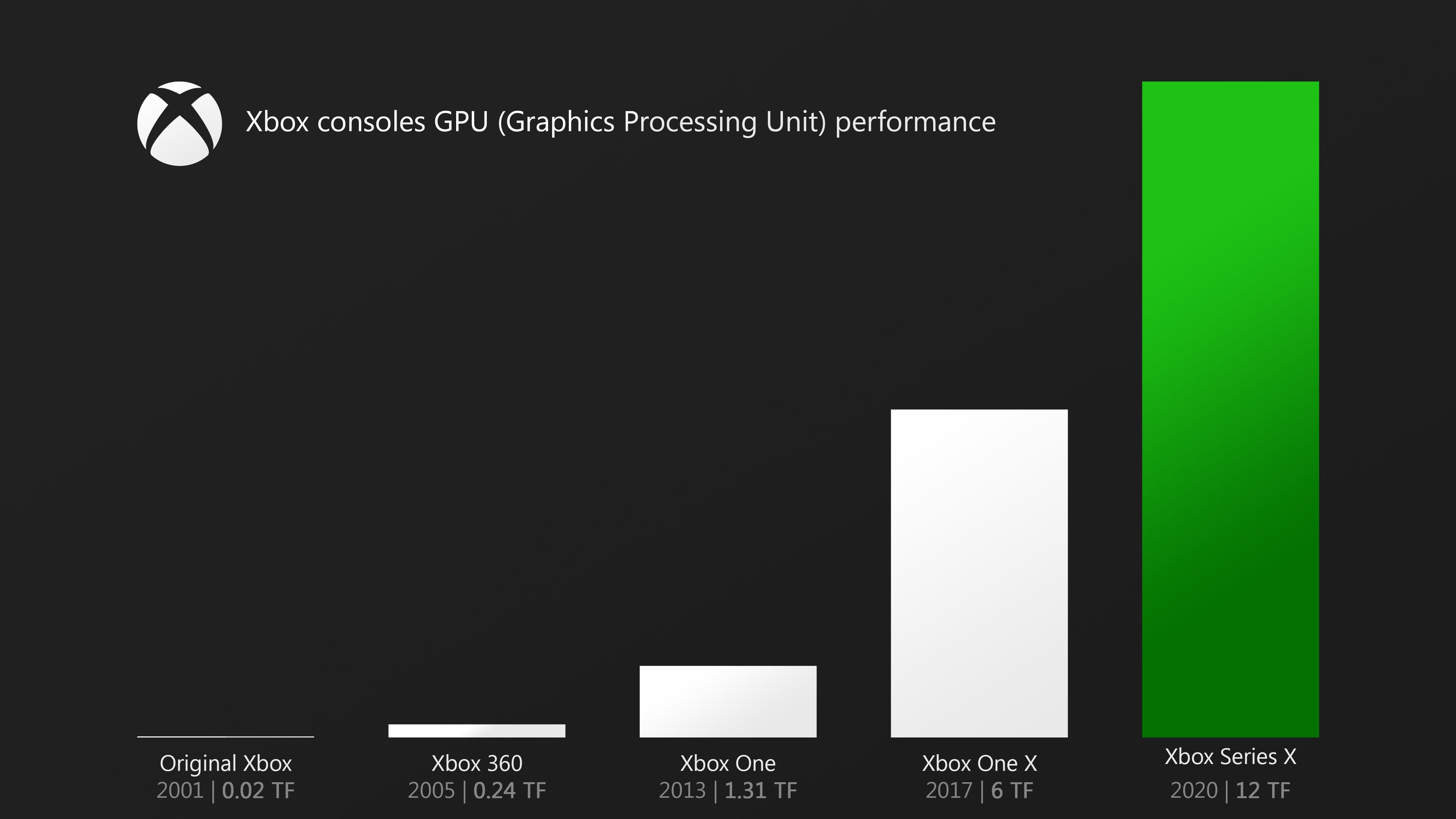 Xbox series x sale tf