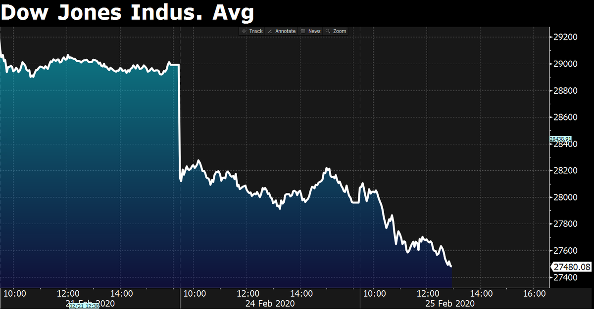 Bloomberg tweet media