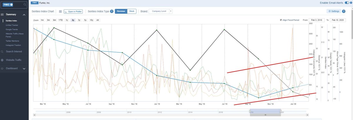 Sentieo's tweet image. COMING UP THIS THURSDAY: we are the the #neudataSF event with @Neudatalab
 Schedule your meeting ahead of time here
buff.ly/38vaNKs