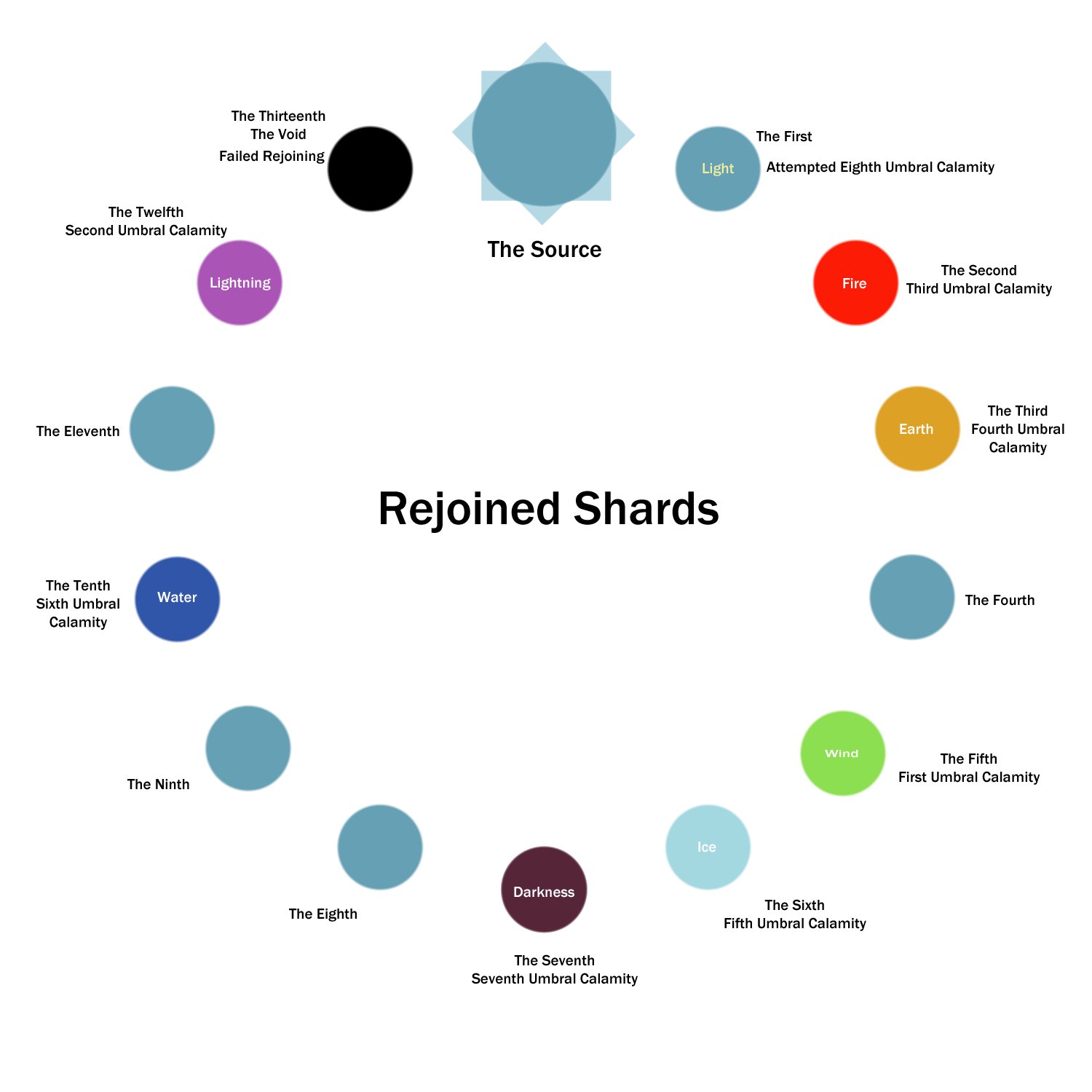 Evy on X: “I rewatched an early 5.0 cutscene where the Exarch