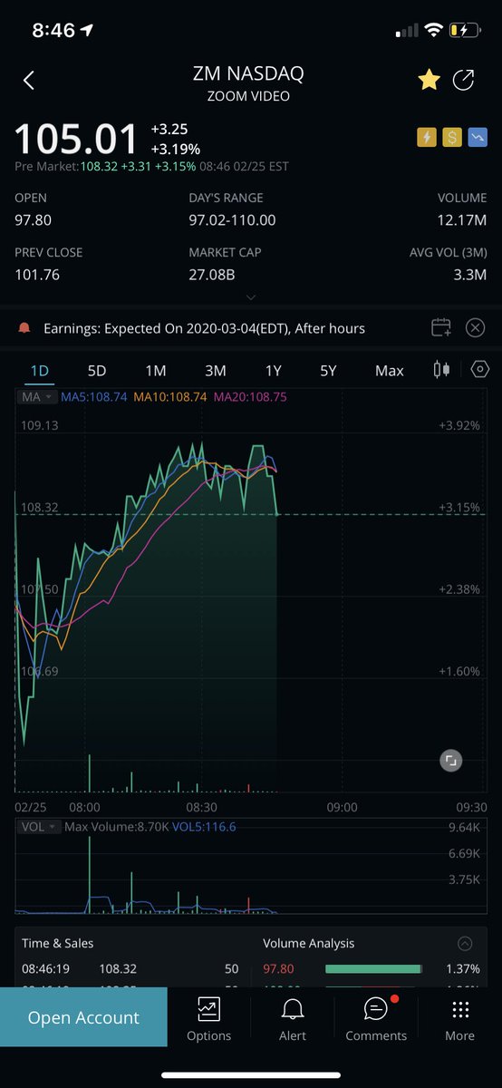 stocks_sports's tweet photo. #yo #radar on #zoom #video $ZM #earnings 3-4 #BULLCALL in the makings https://t.co/9dgB9kIf60