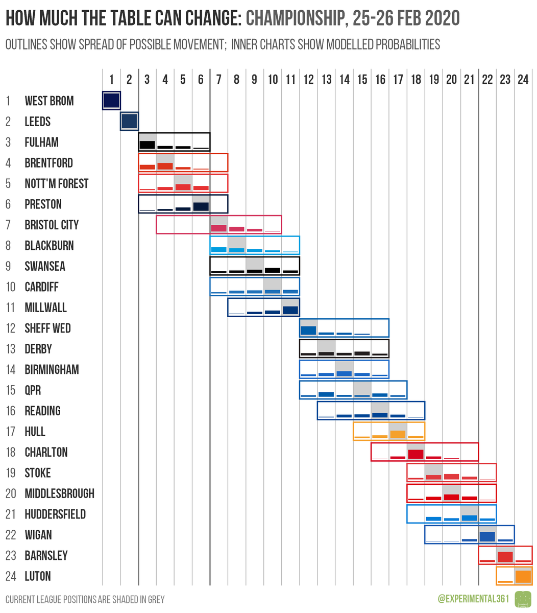 Ben Mayhew Experimental361 Twitter