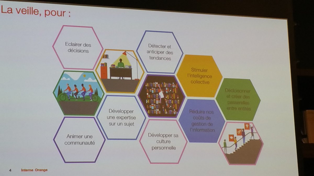 krustul's tweet photo. Pourquoi faire de la veille?

#bettertogether @orange @djneft @ChristopheNDI @MaryseDegouge @julienduprat @EspritsCo @Curebot_io https://t.co/4Z3WYKk690