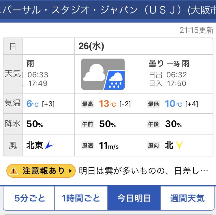 usjのツボ usjで出会った心温まる物語 V Twitter 明日 2月26日 水 Usj ユニバ 天気予報 曇一時雨 Usjファン 天気予報 usjのツボ usjで出会った心温まる物語 V Twitter 明日 2月26日 水 Usj ユニバ 天気予報 曇一時雨 Usjファン 天気予報