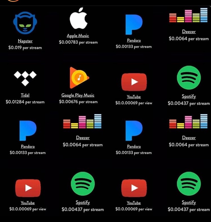 Gentle reminder, this is not the way you’re going to finance your independent careers artist..
