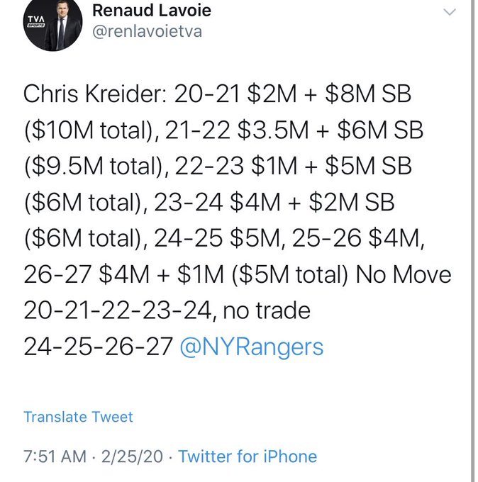 Chris Kreider contract