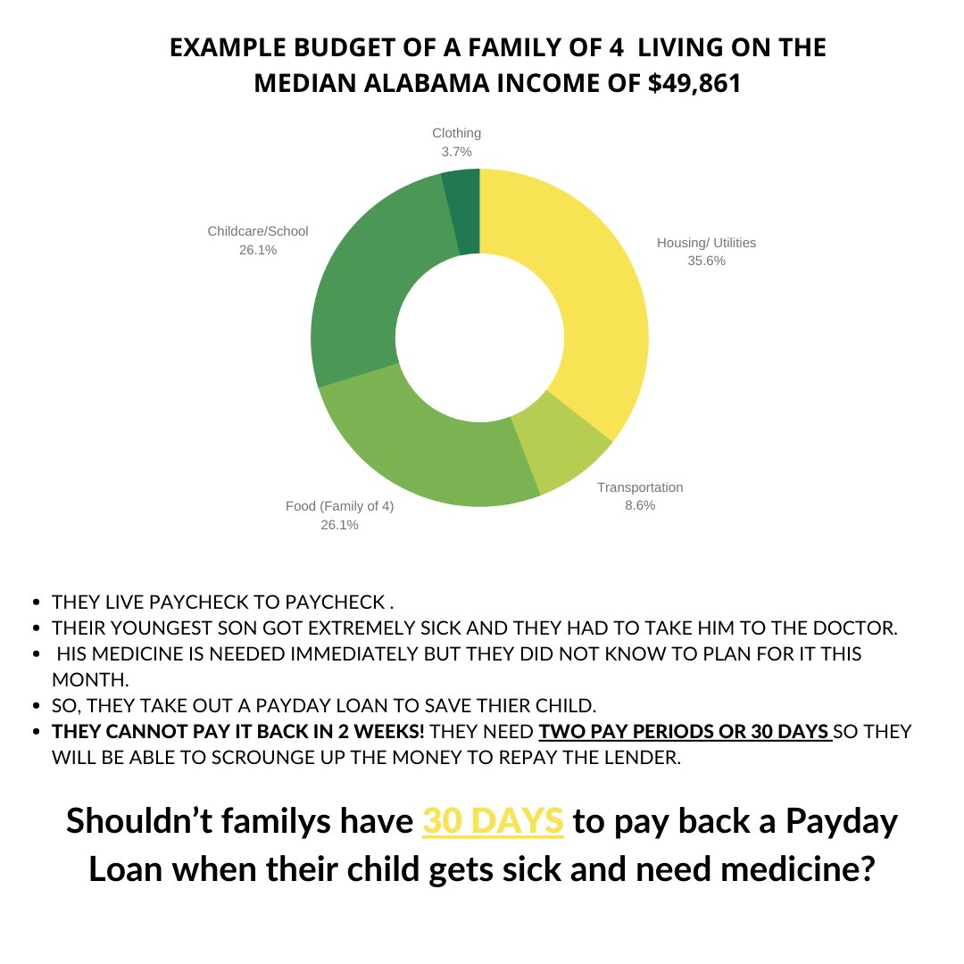 altoxicproblem's tweet image. Give Alabamians 30 Days to Pay.