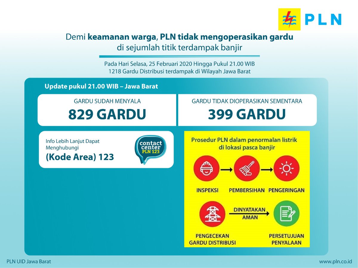 PT PLN (Persero) tweet media