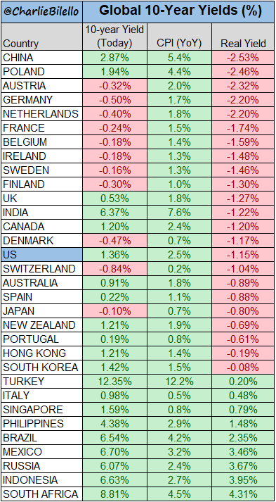 Charlie Bilello tweet media