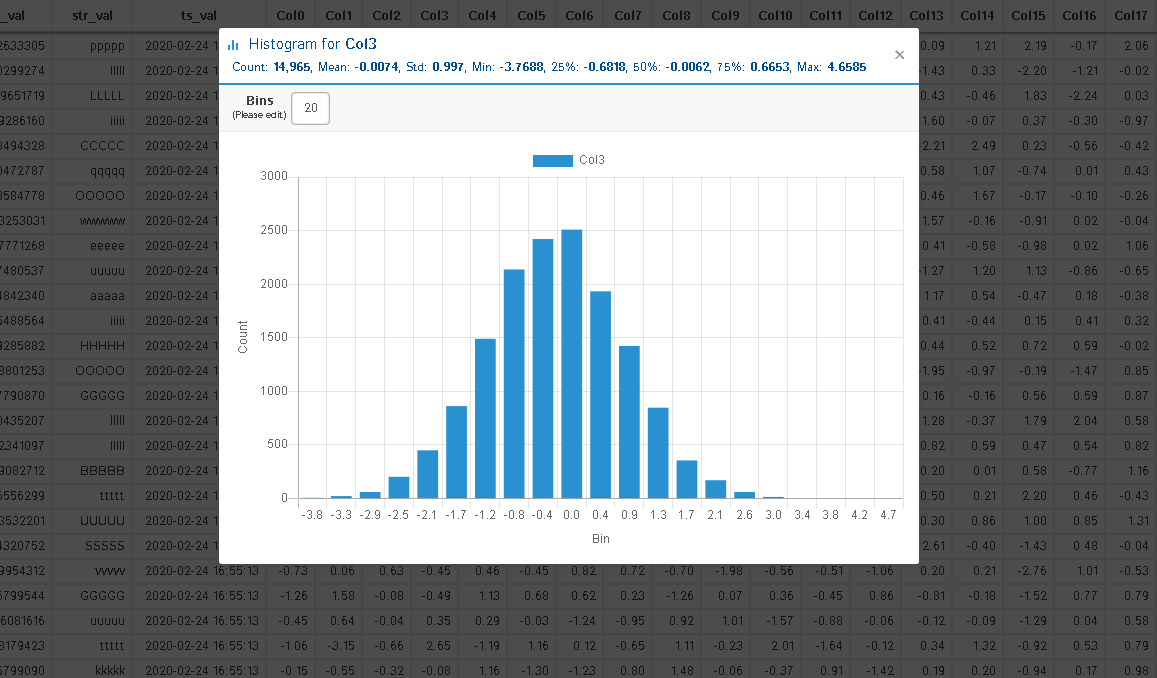 anacisionGmbH's tweet photo. Die #Datenanalyse mit #DataFrames von @pandas_dev wird noch einfacher durch #dtale, ein Tool angelehnt an die #insight-Funktion von @SASsoftware: 
https://t.co/tbw07wuKlP https://t.co/aTrIgMn19f