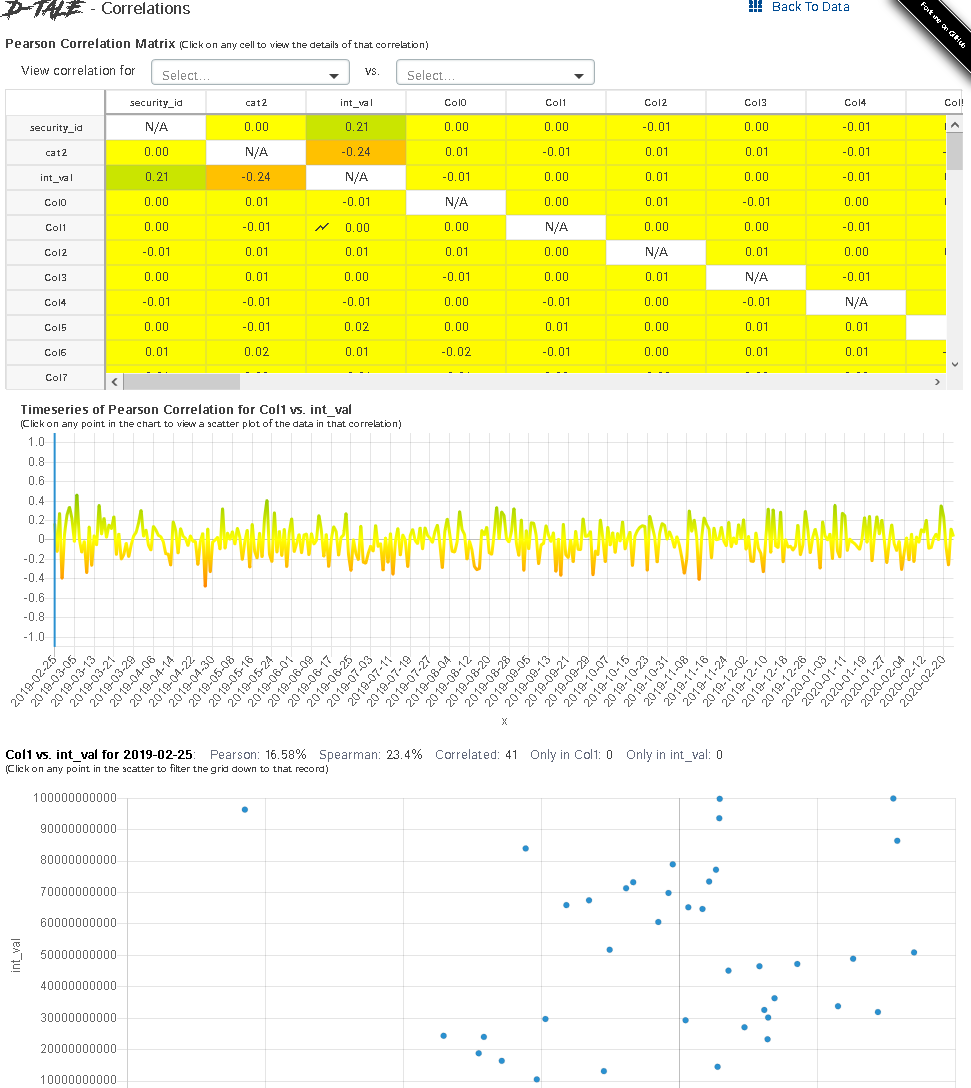 anacisionGmbH's tweet photo. Die #Datenanalyse mit #DataFrames von @pandas_dev wird noch einfacher durch #dtale, ein Tool angelehnt an die #insight-Funktion von @SASsoftware: 
https://t.co/tbw07wuKlP https://t.co/aTrIgMn19f