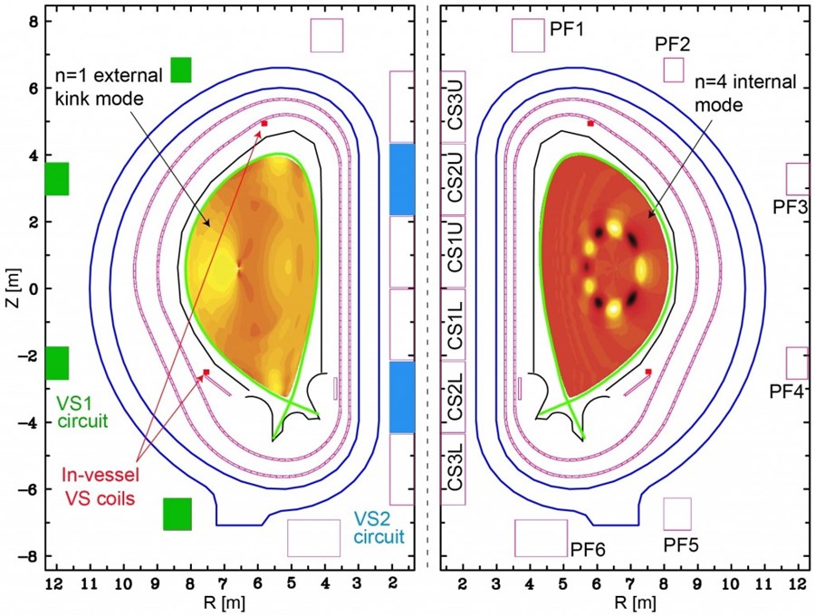iterorg's tweet photo. Recent research shows it should be possible to reach steady-state fusion production in #ITER. In this article, the head of ITER's Science Division, Alberto Loarte, explains how: https://t.co/MPpoPc7TbK #WeAreITER #fusionenergy https://t.co/e5Su3kNp6e