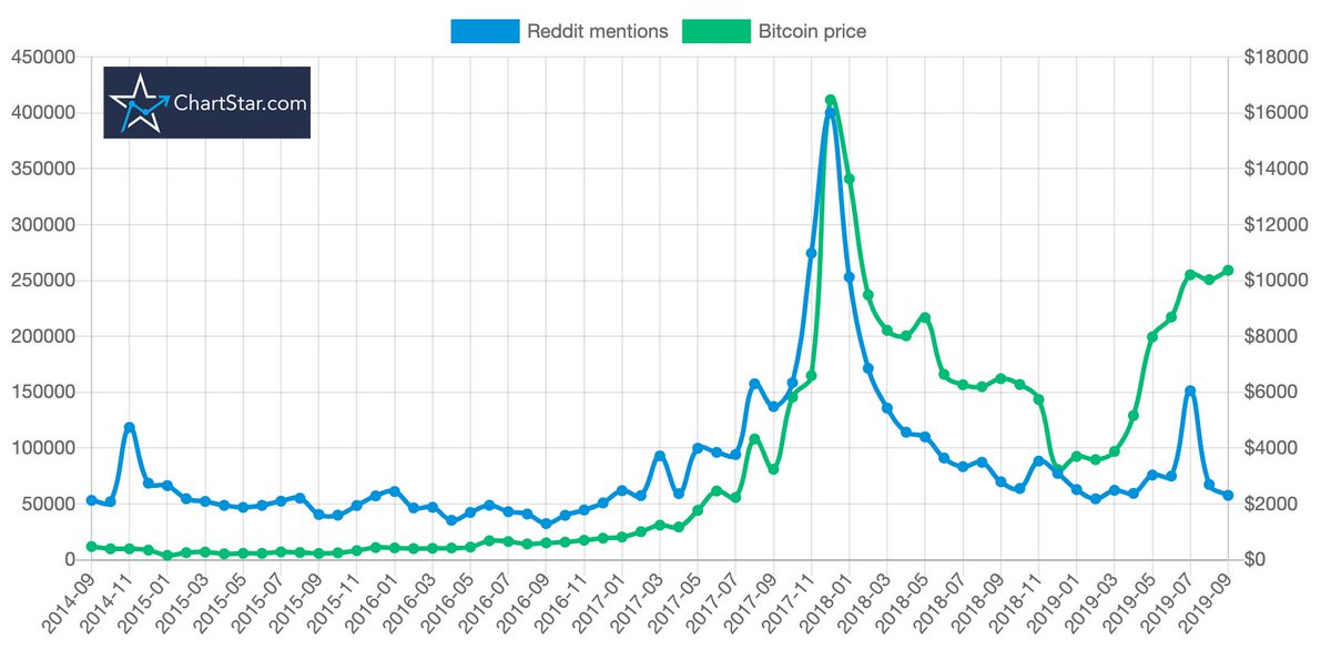 btc reddit btc reddit