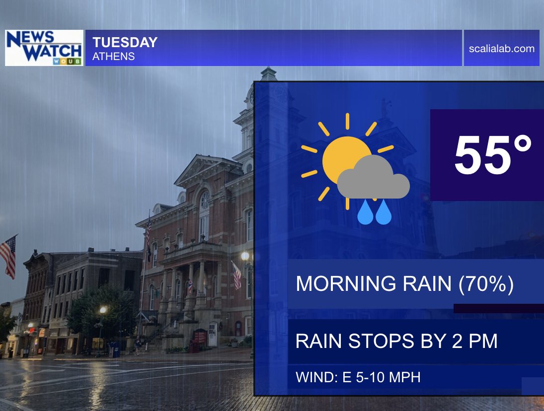 NewsWatch_WOUB's tweet photo. The morning rain showers are expected to clear up at around 2:00 p.m. today. 

Tuesday’s #DailyWeatherForecast is bringing a cloudy afternooon with temperatures in the mid to upper 50s. #ohwx #wvwx #kywx https://t.co/wYB3o3lUa2