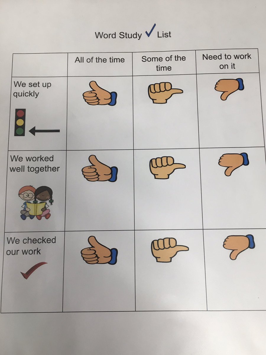 CrossjJeremy's tweet photo. Who says a kindergartener can’t design  a rubric? Great to hear the students reflect on their small group work! BTW the level of engagement was AMAZING! I wonder why?#wiltonwayct #udl @KatieNovakUDL https://t.co/ap1gqJDZnr