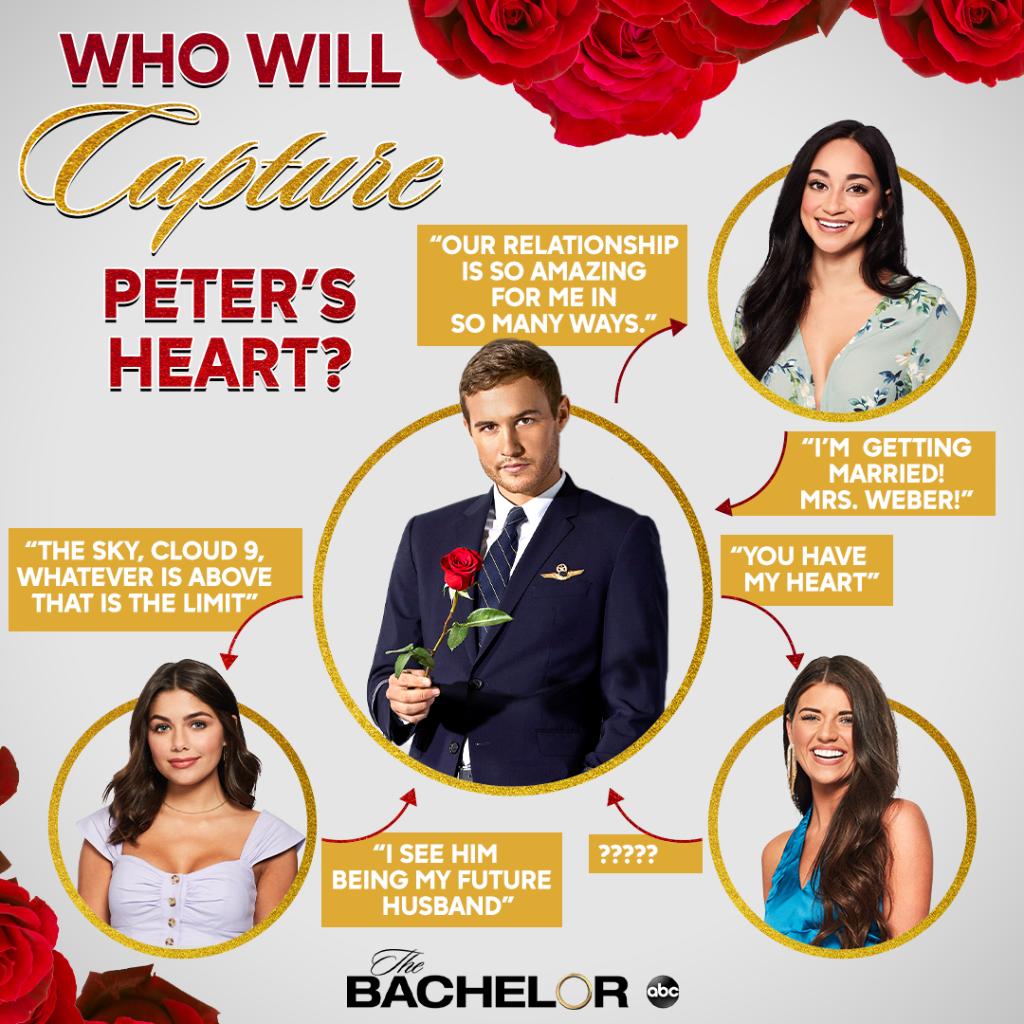 BachelorABC's tweet photo. I thought we were done with flowcharts in middle school but I'm here for this #TheBachelor https://t.co/kwiPKKqgVz