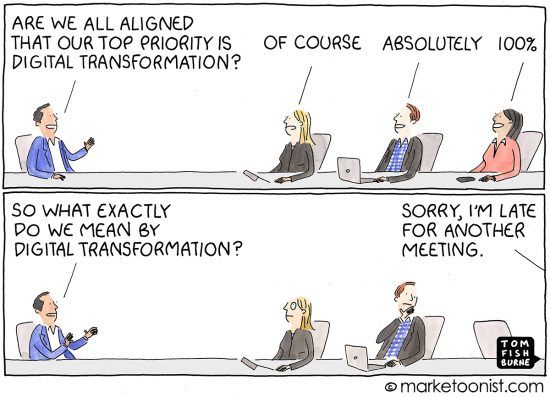 “McKinsey determined that 70% of digital transformation attempts fail.”  Funny but true. How has your company overcome the issues?  buff.ly/3c78XC7