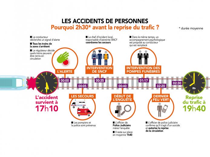 SNCF TER AURA tweet media