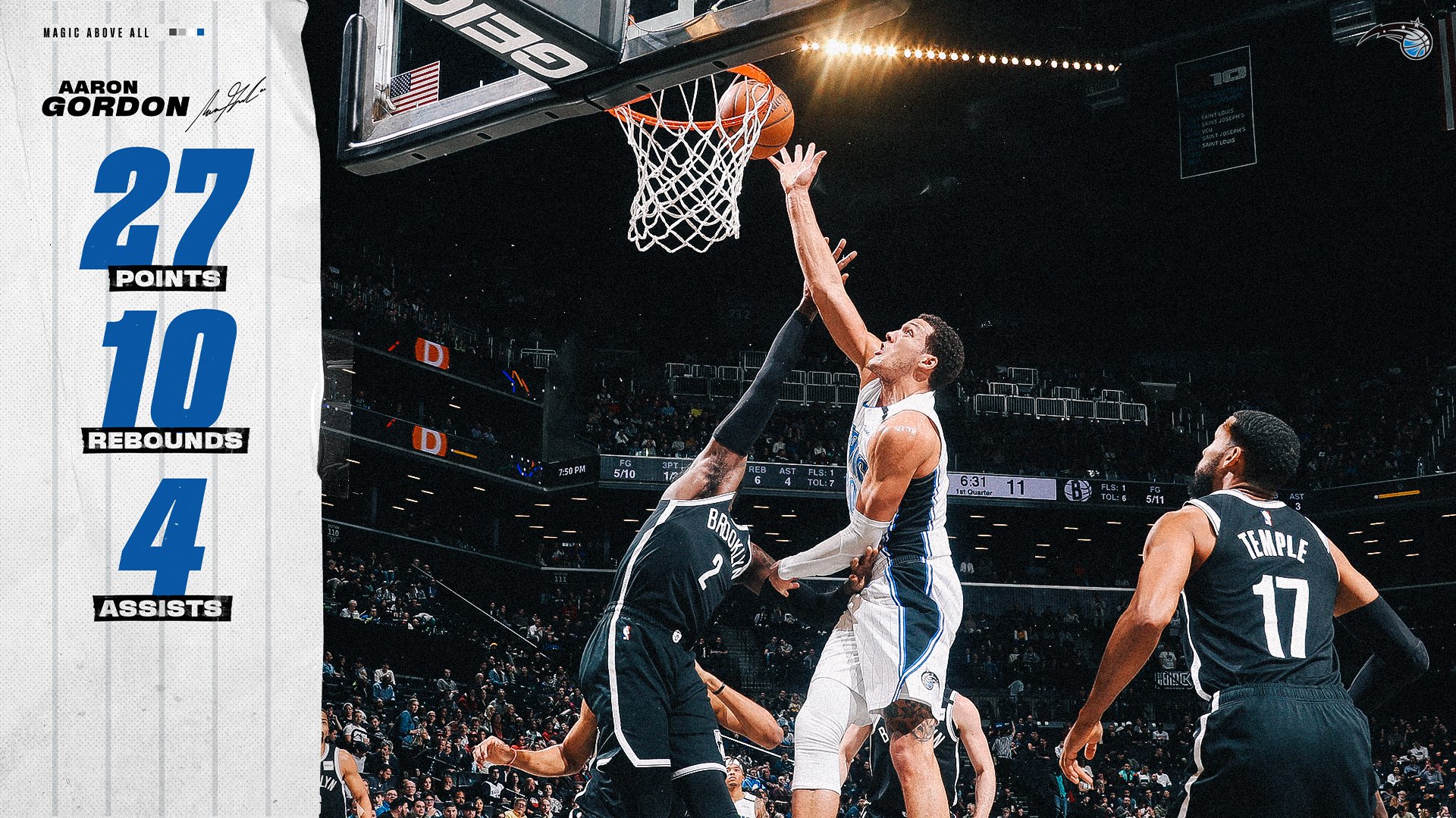 Orlando Magic on Twitter: "Our player of the game last was AG! Do you