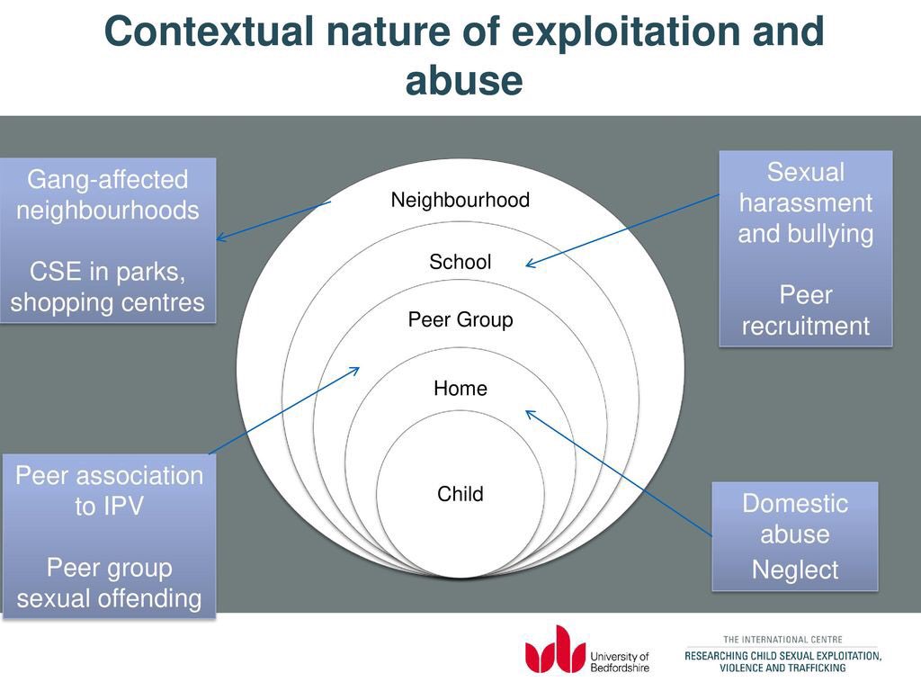 @SAPHNAsharonOBE @Alant1963Alan <a href="/WeSchoolNurses/">WeSchoolNurses 💙</a> #NHSSafeguarding is contextual safeguarding