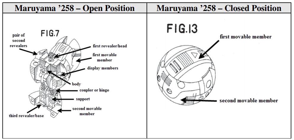 datanovo's tweet photo. Fun fact: An infringer cited a patent covering #Transformers as #PriorArt against a patent covering #bakugan. A few days ago, the Federal Circuit Court of Appeals voted in a slim 2-1 split rejecting the prior art based on subtle technicalities. https://t.co/VsozdXnghR https://t.co/ECuu2fXdh8