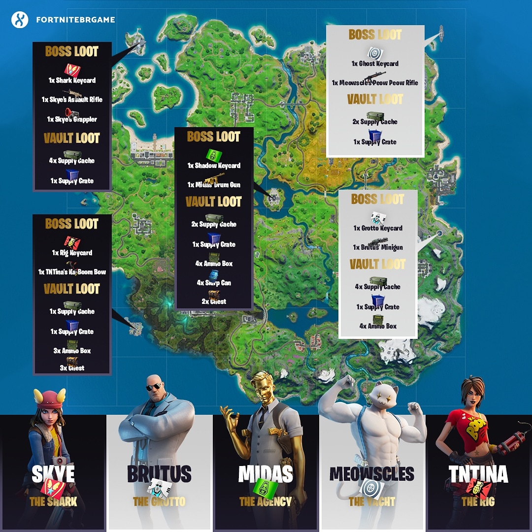 Der Reddit-User u/AitorWesterhof hat sich die Mühe gemacht und alle neuen Orte + Bosse in dieser Grafik zusammengefasst! #FortniteChapter2Season2