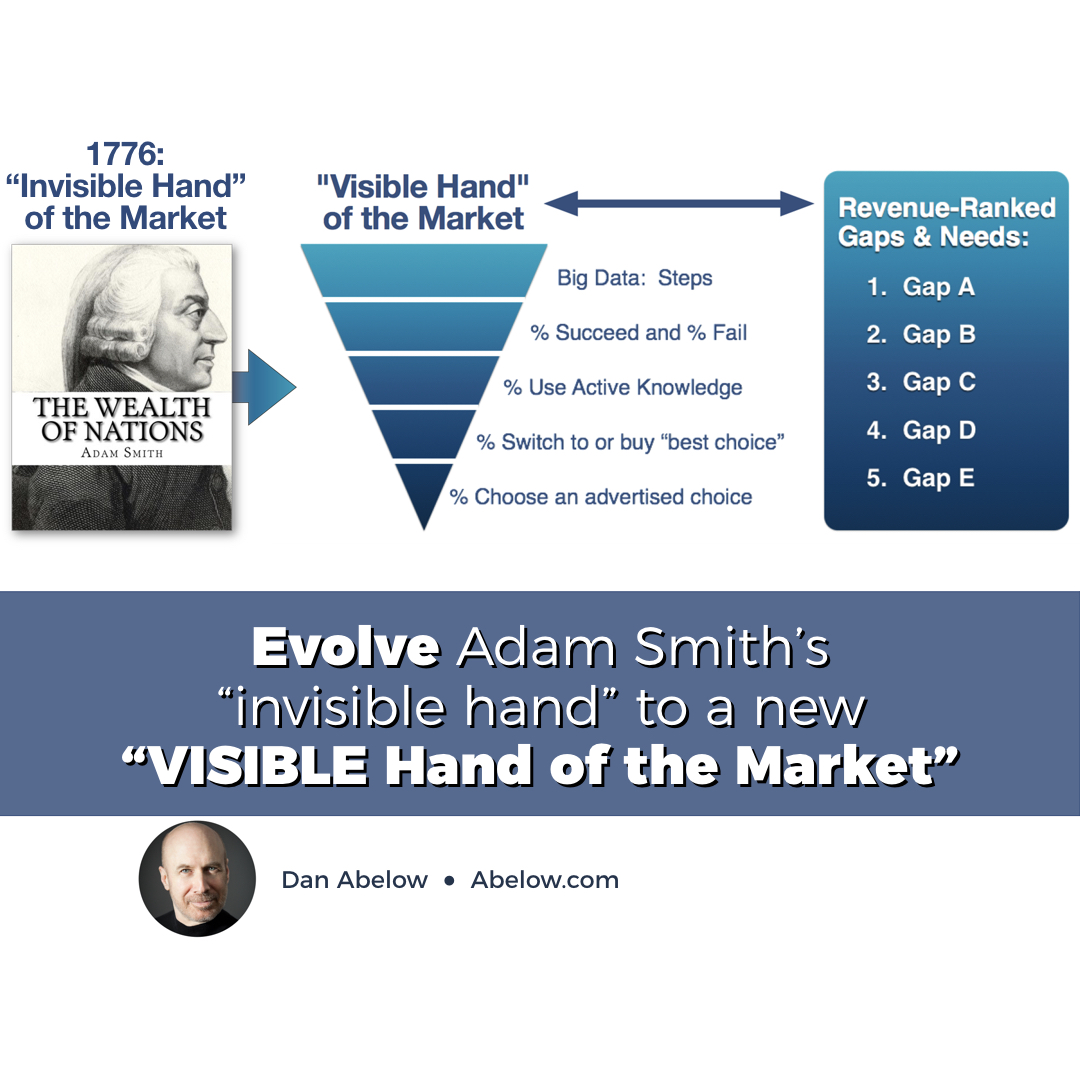 danabelow's tweet image. Replace Adam Smith's "invisible hand of the market" with a new "Visible Market" bit.ly/e-consumption #digital #business #marketing #leadership #ecommerce #EConsumption