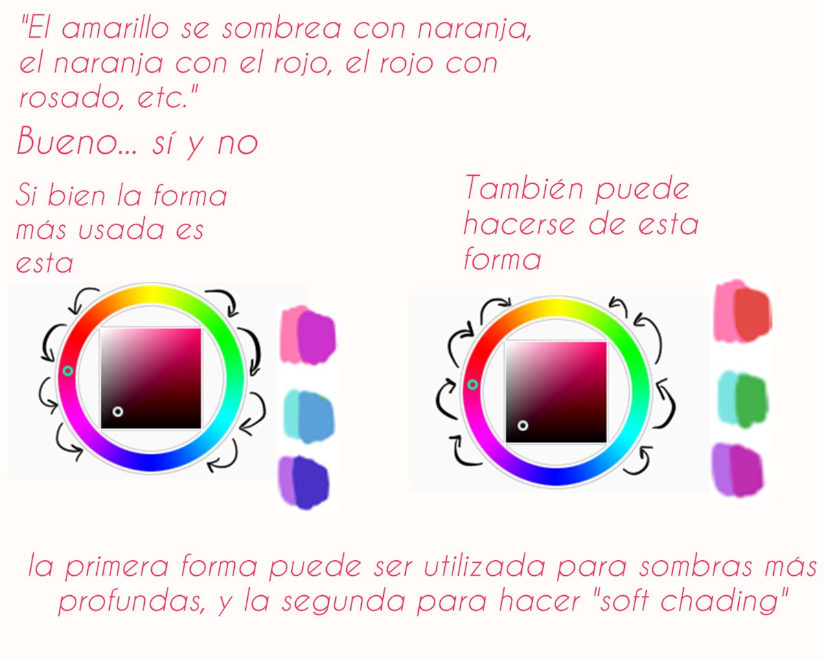 Euly_y's tweet photo. algunas cosas que fui aprendiendo acerca de sombrear 👀✨ https://t.co/3YIMIwZSRa