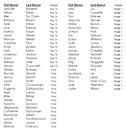 WPBAbilliards's tweet photo. Just three weeks away from The @WPBAbilliards  Sledgehammer Open presented by @BlueEmu1 at Borderline Billiards, Bristol, TN! Here is our current player list for the WPBA event. #billiards #wpba #ladiespool #9ball https://t.co/M3dEiGM009