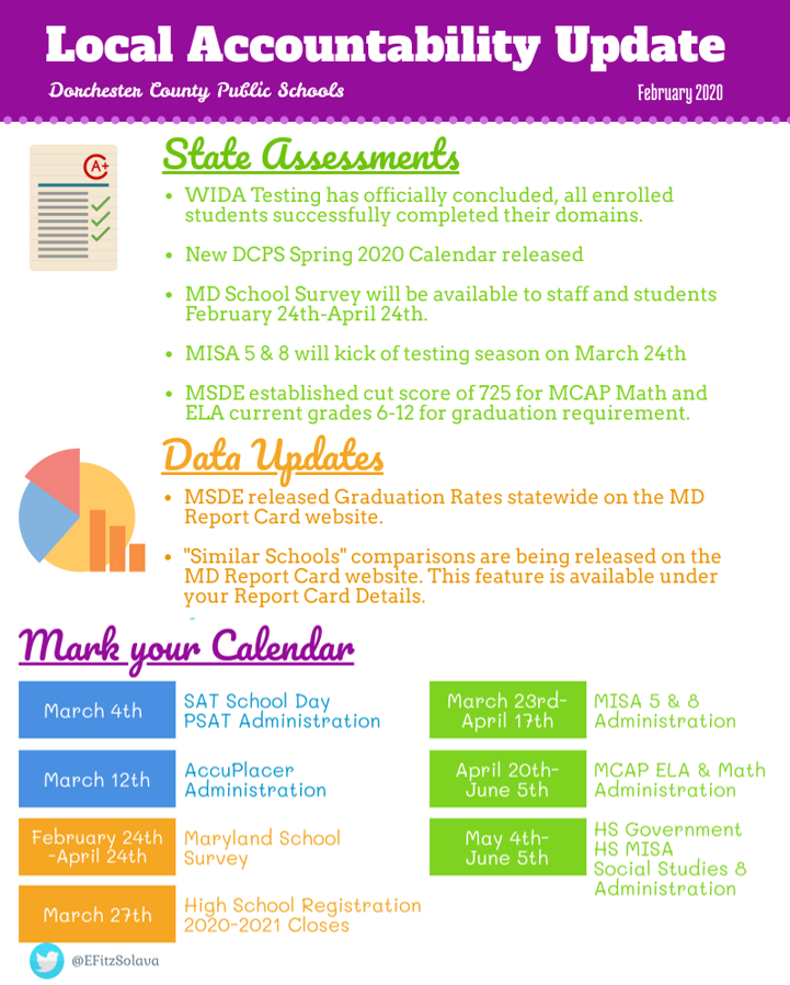 EFitzSolava's tweet photo. Some local accountability updates for February, testing season is coming soon! #localaccountability #msde #mcap #schoolife https://t.co/G37gMPLx0u