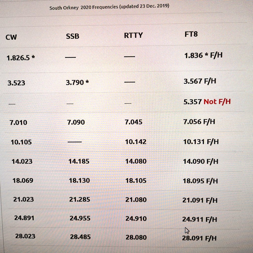 Tony M0YFT (@m0yft) on Twitter photo Does the F/H on FT8 mean fox/hound? As in anyone calls they pick you off? Seeing if I can hear <a href="/SouthOrkneyDX/">SouthOrkney_2020</a> #VP8PJ Does the F/H on FT8 mean fox/hound? As in anyone calls they pick you off? Seeing if I can hear <a href="/SouthOrkneyDX/">SouthOrkney_2020</a> #VP8PJ