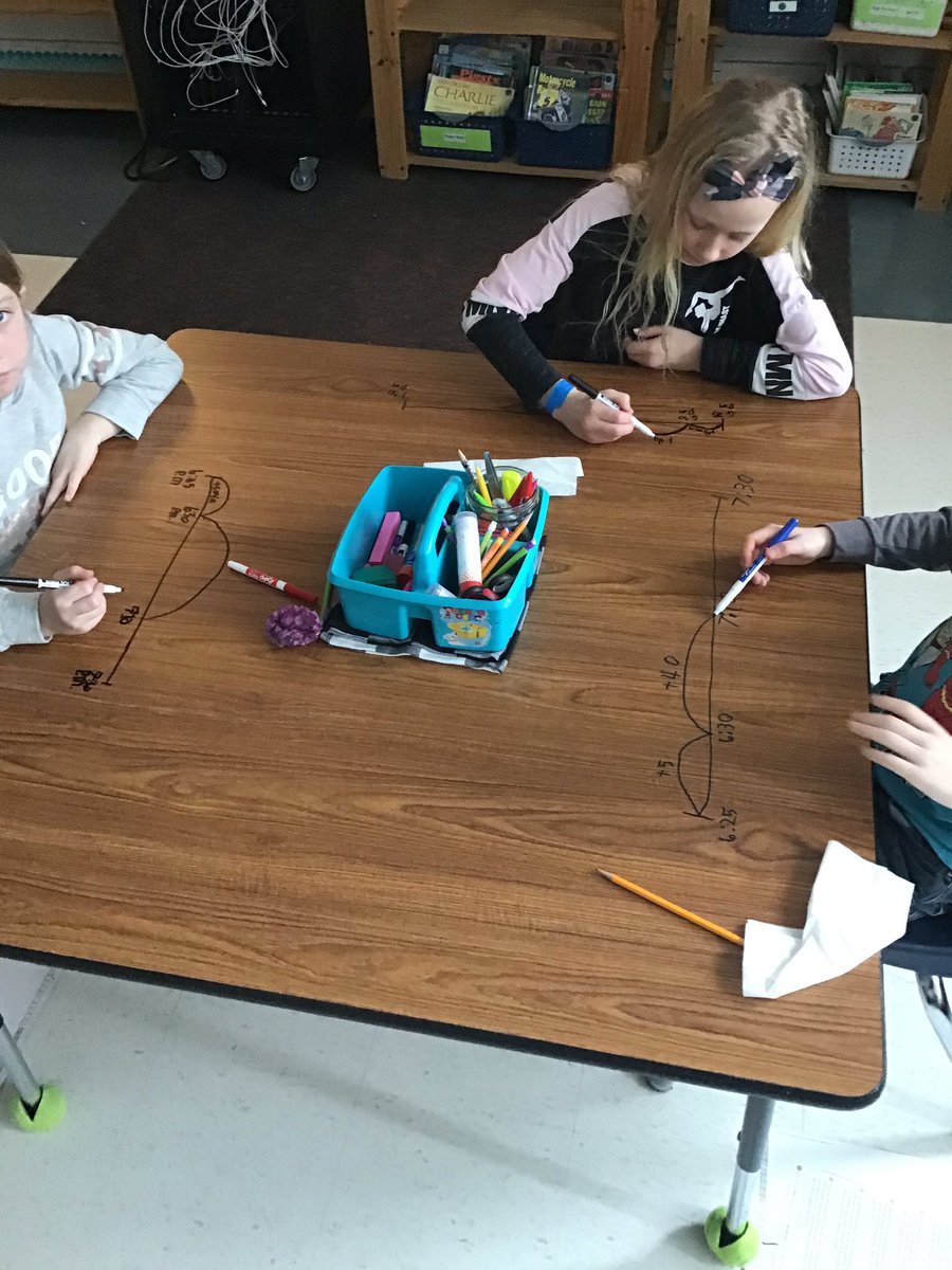 Kelleher3rd's tweet photo. Letting 3rd graders write in tables for elapsed time Math! #3rdgrade #milton2020 https://t.co/WobSQsWVCT